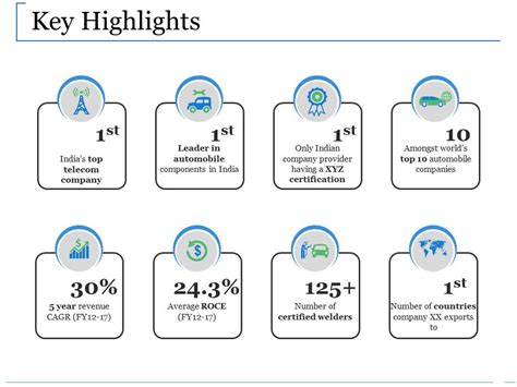 Key Highlights Ppt Inspiration Powerpoint Slide Presentation Sample