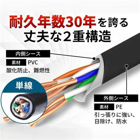 Lanケーブル 屋外仕様 2重被覆 Cat6a 屋外用 コネクタ付 インターネットケーブル 難燃性 耐候性 高耐久 ブラック 20m 【お買得！】