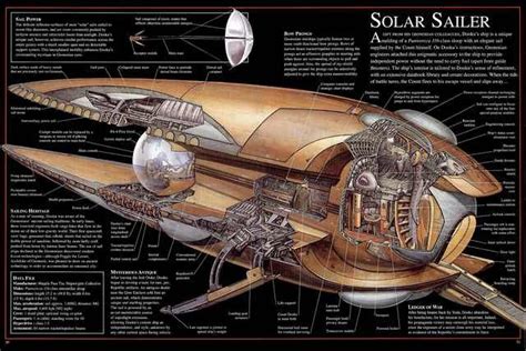 Star Wars Incredible Cross Sections With Text Star Wars Ships Star