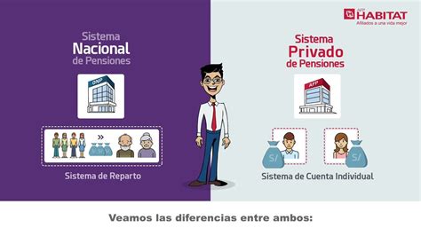 Sistema Privado De Pensiones En El Peru Image To U