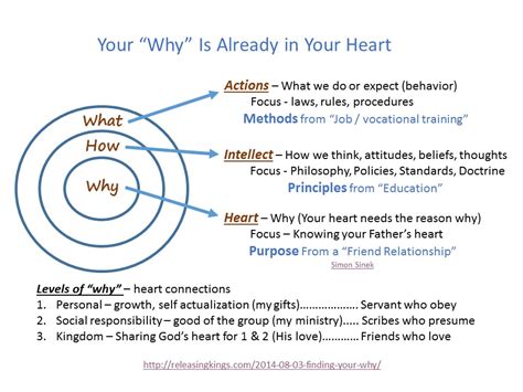 Simon Sinek Find Your Why Worksheet - prntbl.concejomunicipaldechinu.gov.co