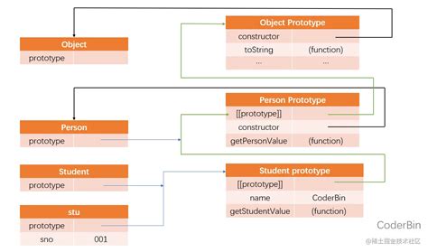 Let S Talk About Ways To Implement Inheritance In Javascript Js