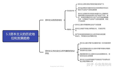 2021年版马原划重点 思维导图 笔记知识点总结 马工程版 资本主义的历史地位和发展趋势 知乎