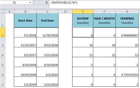 Days Between Dates Excel Bruin Blog