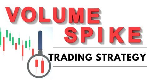 Volume Spike Trading Strategy Most Powerful Intraday Trading Strategy