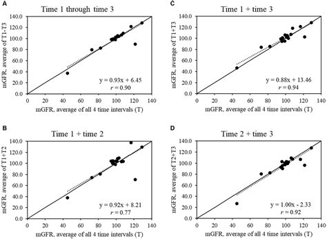 Frontiers Feasibility And Reliability Of Measured Glomerular