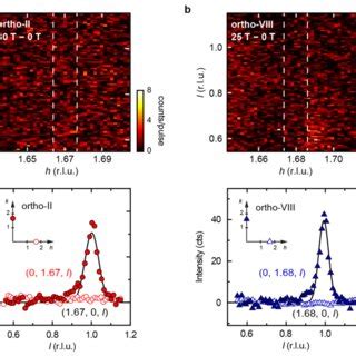 Charge Density Wave Orders In YBCO A Zero Field Quasi 2D CDW