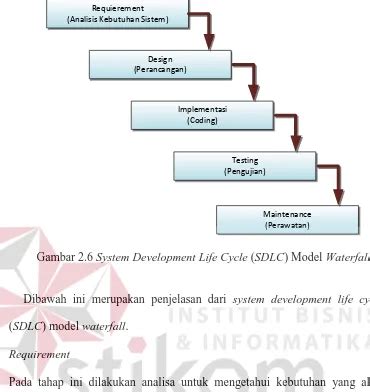 TA Rancang Bangun Aplikasi Pengendalian Persediaan Bahan Baku Pada UD