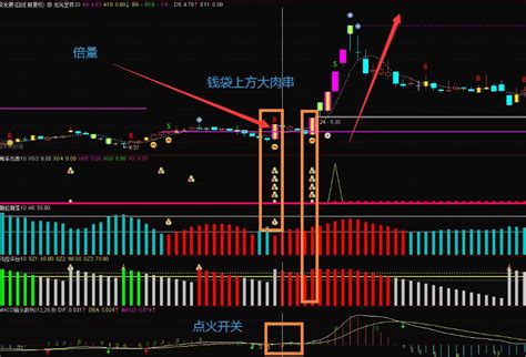 指标之王macd箭头数列副图指标 无密无未来 送给大家 通达信 源码 通达信公式 好公式网