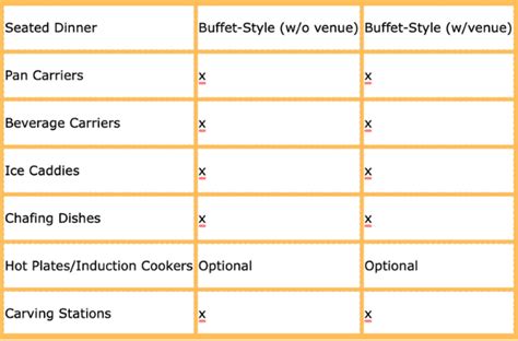 A Guide To Choosing Catering Equipment Blog