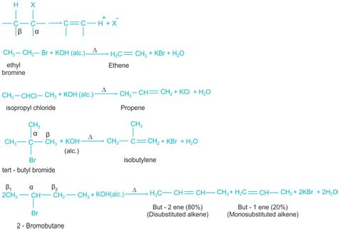 Alkyl Halides Formula Types Nomenclature Structure Properties