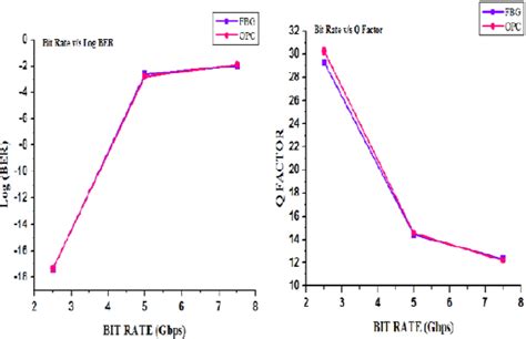 Figure From Performance Analysis Of Dispersion Compensation In Wdm