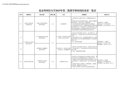 北京外国语大学2023年第二批教学科研岗位招聘若干名公告高校人才网