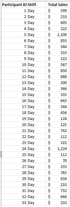 [solved] Begin{tabular}{ R R R } Hline Participant Id