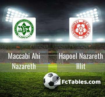 Maccabi Ahi Nazareth Vs Hapoel Nazareth Illit H H Mar Head To