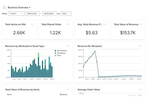 17 Best White Label Email Marketing Software For 2025 The CMO