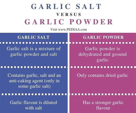 What Is The Difference Between Garlic Salt And Garlic Powder Pediaa