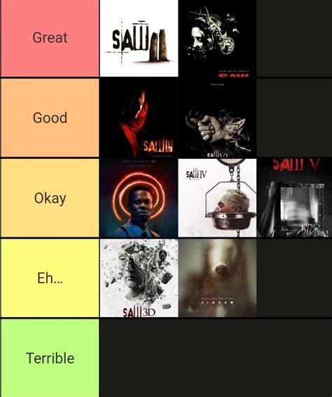 My Saw Movie Tier List Rsaw