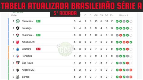 CLASSIFICAÇÃO DO BRASILEIRO 2023 SÉRIE A HOJE TABELA DO BRASILEIRÃO