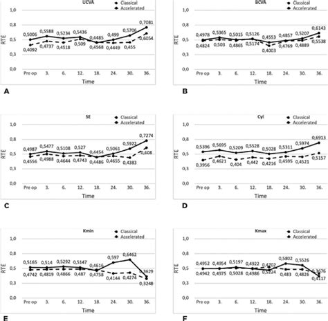 Scielo Brasil Evaluation Of Unilateral Corneal Collagen Cross Linking