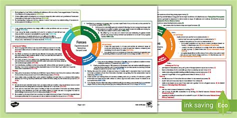 Forces Cfe Second Level Idl Topic Web Teacher Made