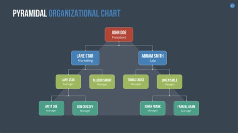 Organizational Chart and Hierarchy Keynote Template by SanaNik ...