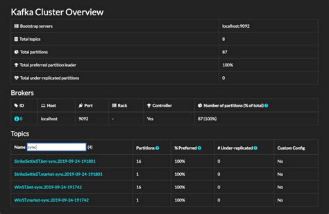 Kafka Administration and Monitoring UI Tools - DZone