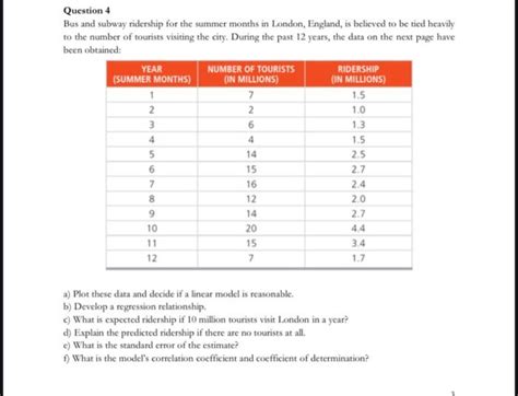 Solved Question Bus And Subway Ridership For The Chegg