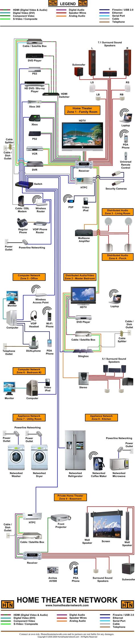 Home theater Speaker Wiring Diagram | My Wiring DIagram