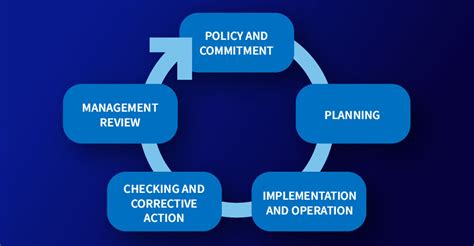 Environmental Management System Environmental Stewardship Resources