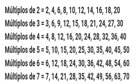 5 Ejemplos De Multiplos De Un Numero Nuevo Ejemplo