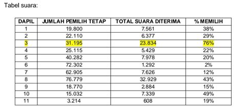 Kornas Pemegang Polis AJB Bumiputera Minta E Voting Diterima Bulat Atau