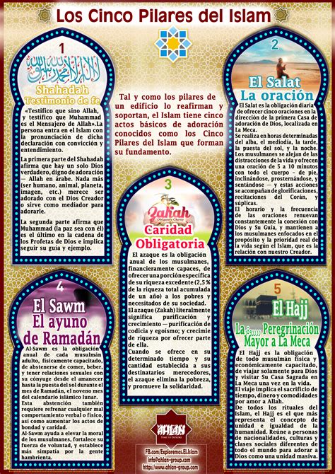 Los Cinco Pilares Del Islam Explore Islam