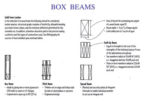 Ppt Box Beams Powerpoint Presentation Free Download Id6399023