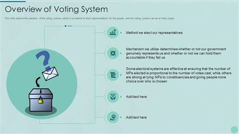 Overview Of Voting System Ppt Powerpoint Presentation File Layouts