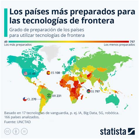 Gráfico Los Países Más Preparados Para Las Tecnologías De Vanguardia