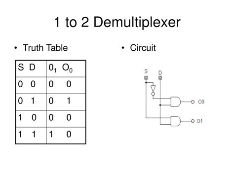 To Demultiplexer Circuit Diagram And Truth Table