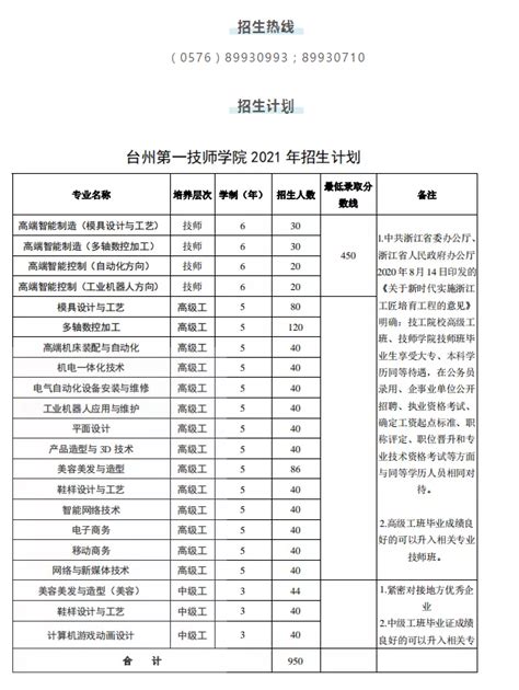 2021年浙江台州第一技术学院招生计划中招计划中考网