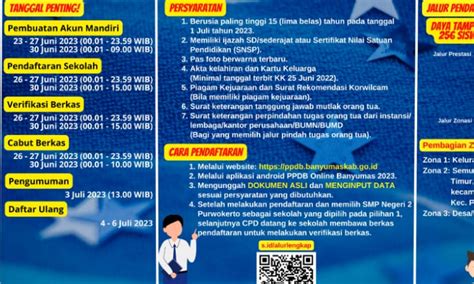 Hari Ini PPDB SMP Banyumas 2023 Dibuka Online Lewat Link Ini Jadwal