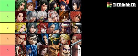 Samurai Shodown 2019 Updated Jan 2023 Tier List Community