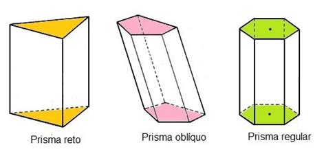 Prisma Geometria Espacial Infoescola