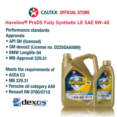 Caltex Havoline Prods Fully Synthetic Le Sae W Liters Shopee