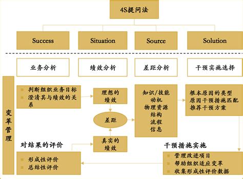 如何做好培训需求调研——培训质效的重要抓手 知乎