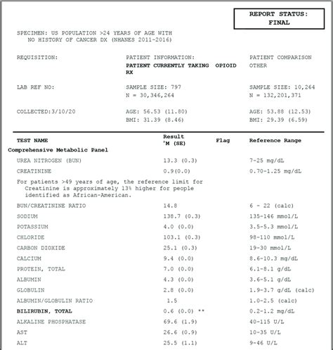 Adjusted Means Of Comprehensive Metabolic Panel Values Between Download Scientific Diagram