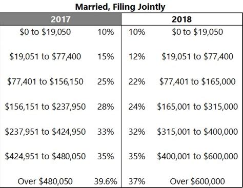 Irs Tax Tables 2018 Brackets Cabinets Matttroy