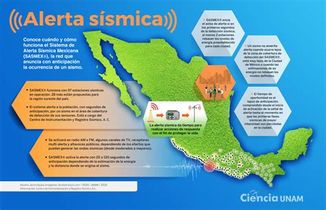 Especial S Qu Sientes Cuando Escuchas La Alerta S Smica Ciencia Unam