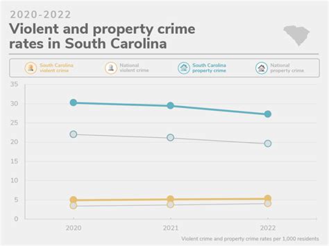 South Carolinas 20 Safest Cities Of 2022 Safewise