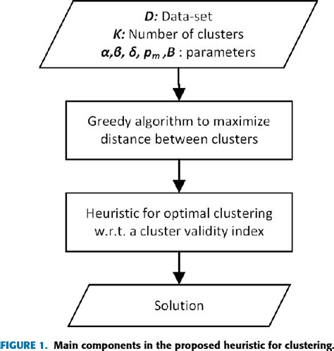 Figure From A New Heuristic For The Data Clustering Problem