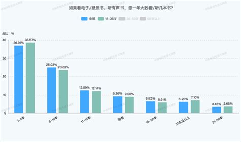 年轻人钱花哪儿了？调查：3104的人想用在保健养生财经上下游澎湃新闻 The Paper