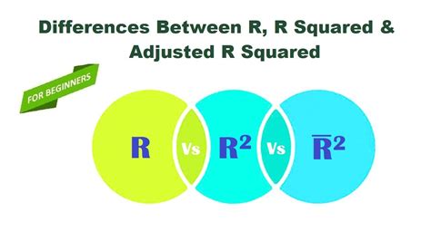 Differences Between R R Squared And Adjusted R Squared Example